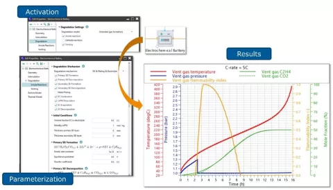 Battery - From Cell to Pack R1 2023 - Figure 2: Anode Degradation Simulation and Related Results
